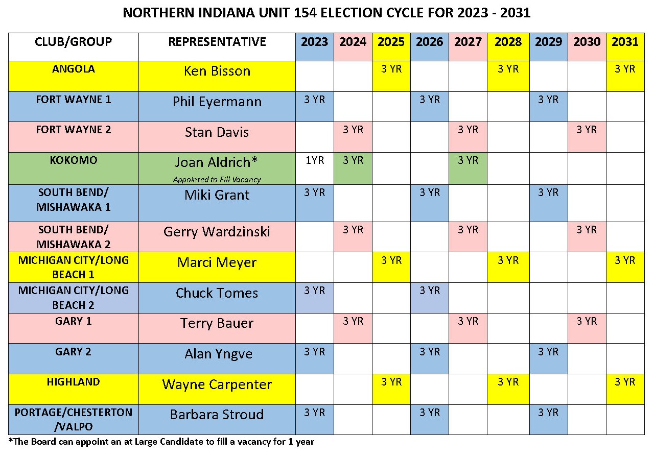 Unit 154 Rep Matrix for Elections with names 2023-2031